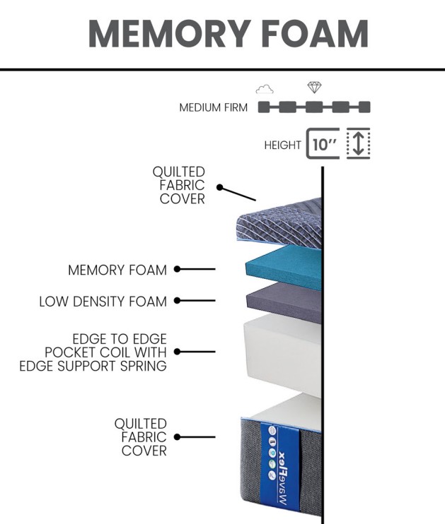 Waveflex Fabric Memory Foam King Size Mattress
